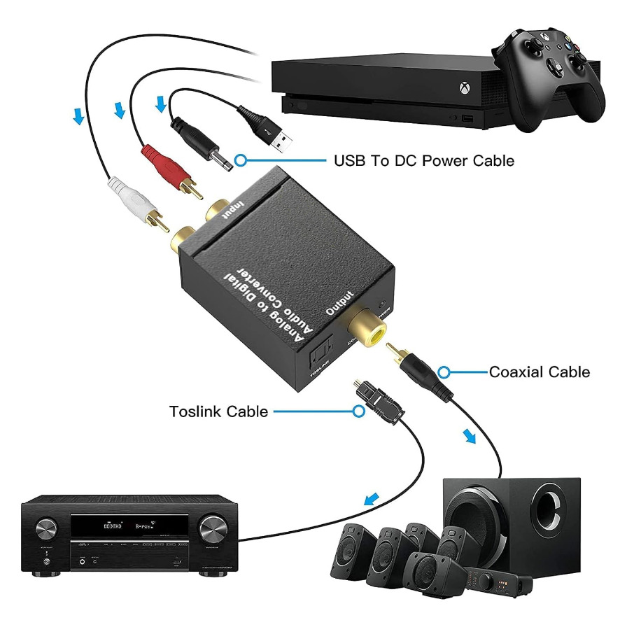 ADC Analog To Digital Audio Co - Cable Xlr Balanced reseña y precio