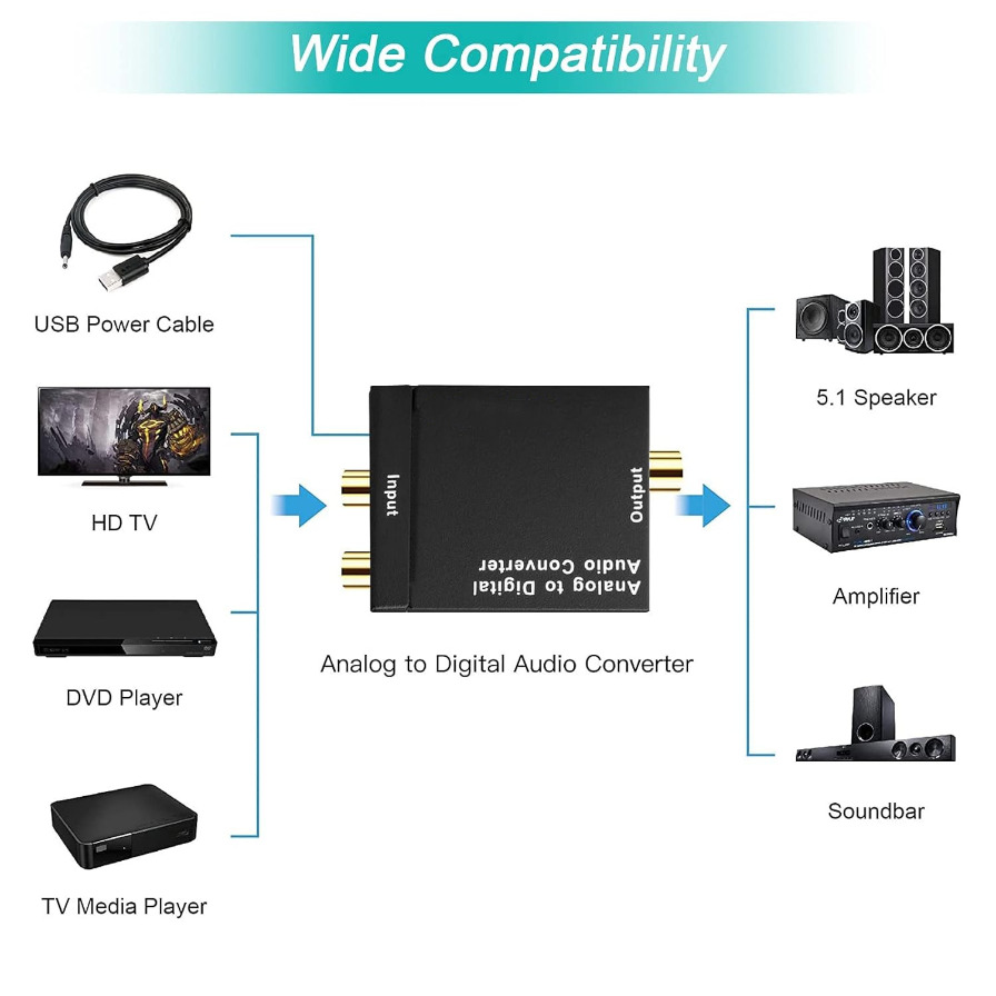 ADC Analog To Digital Audio Co - Cable Xlr Balanced reseña y precio