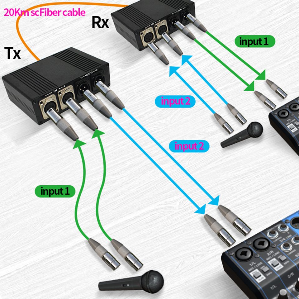 2 CH XLR Audio Fiber Extender  - Cable Xlr Balanced reseña y precio