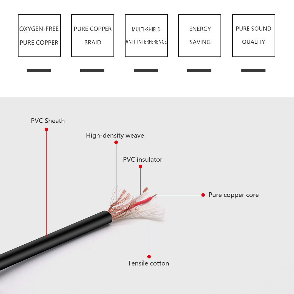 3.5mm Mono Jack Male to XLR Ma - Cable Xlr Balanced reseña y precio